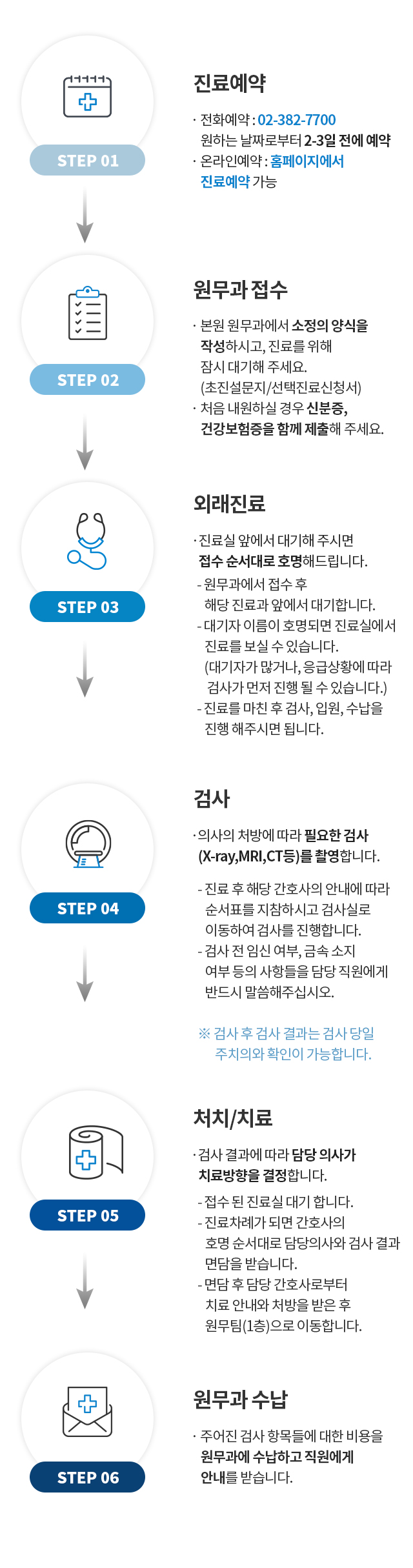 초진 절차(처음오신분)